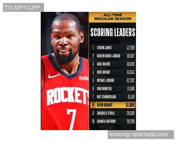 杜兰特历史性里程碑达成生涯三万分五千板五千助致敬伟大表现