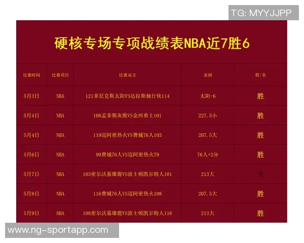 巴洛加盟76人目标明确不为得分王只为球队胜利而战