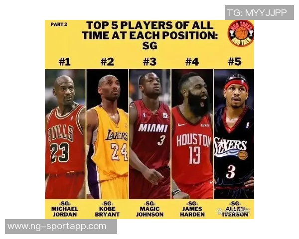 小里弗斯称哈登为NBA历史第四伟大得分后卫乔丹科比韦德位列前三